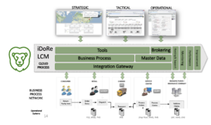 Operating the re:mine™ LCM BPaaS Service