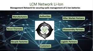 Configuring and Customizing Li-Ion LCM BPaaS Network